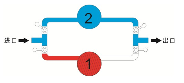 并聯(lián)式過濾器